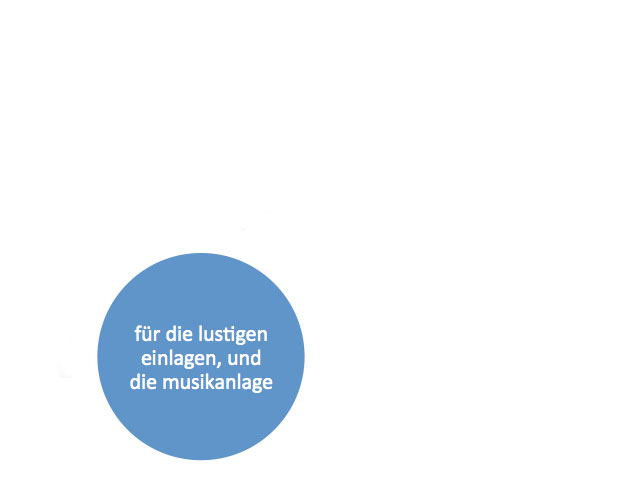 DANKE
